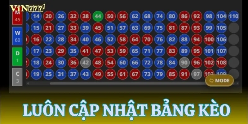 Cập nhập liên tục bảng kèo để điều chỉnh hợp lí