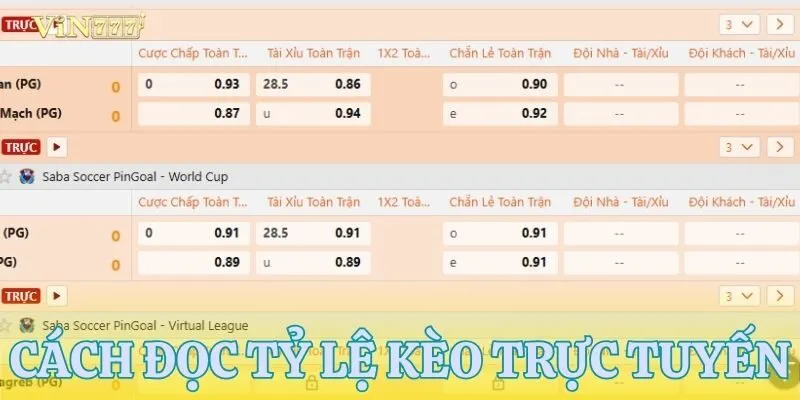 Hướng dẫn cách đọc tỷ lệ kèo bóng đá trực tuyến